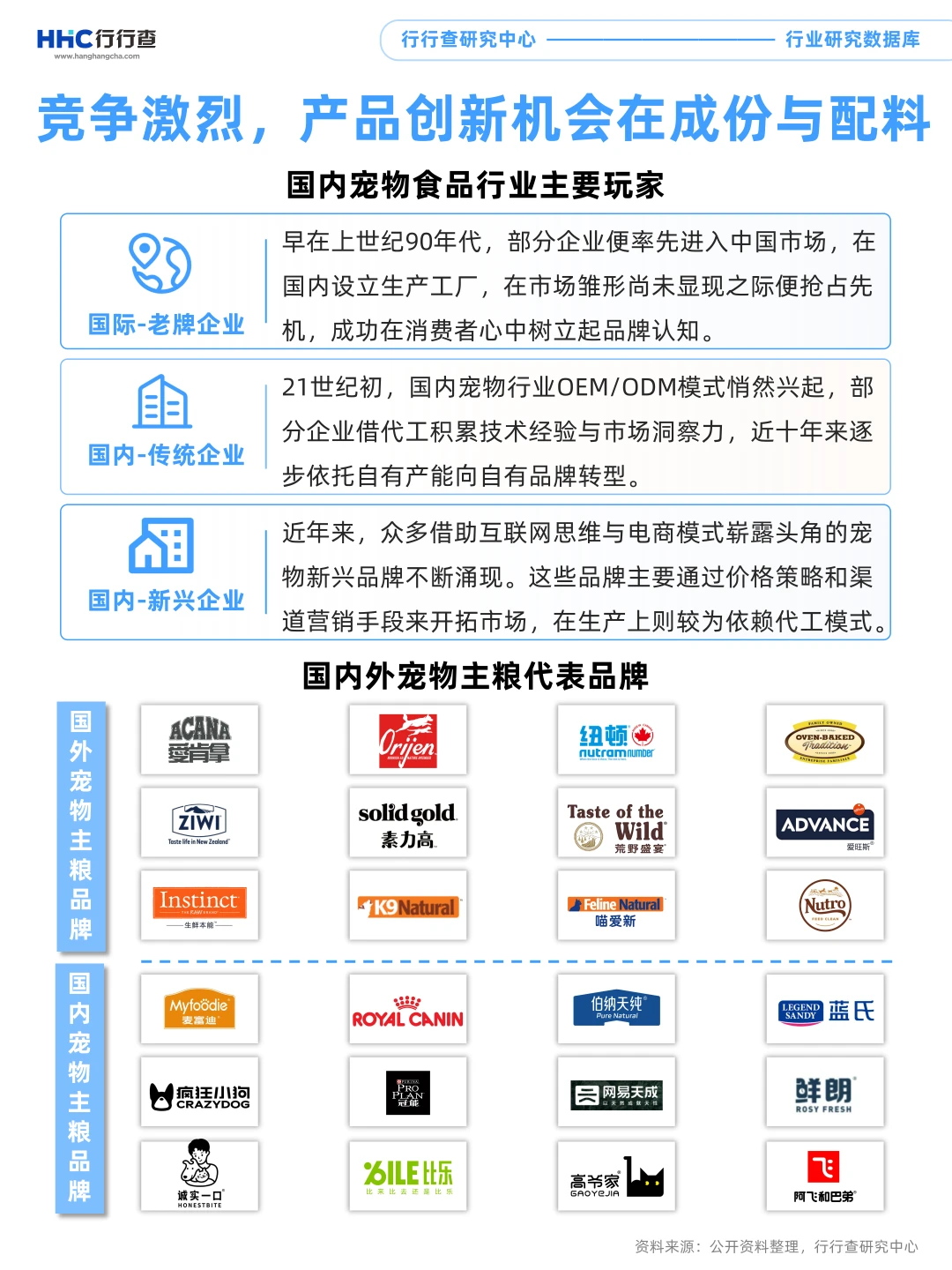 每天学习一个行业：宠物食品
