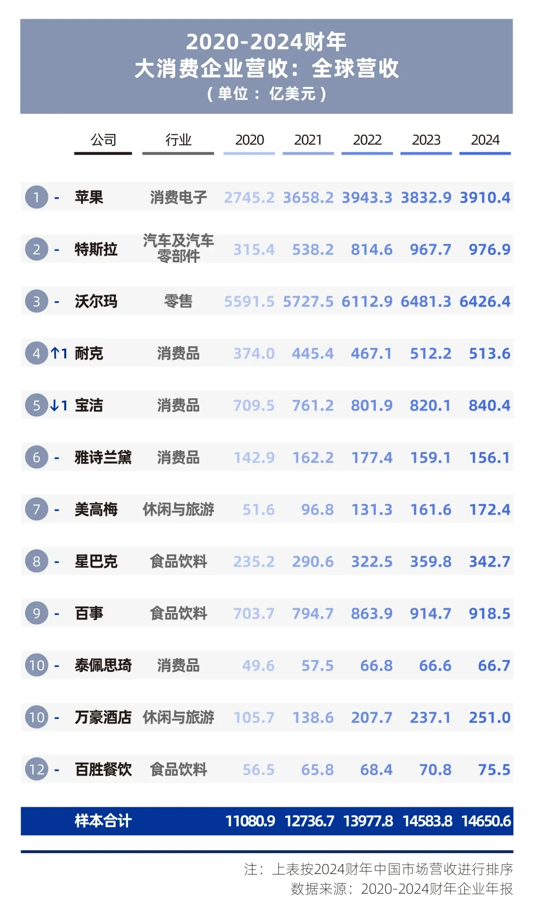 《在中国的美国企业特别报告2025》②