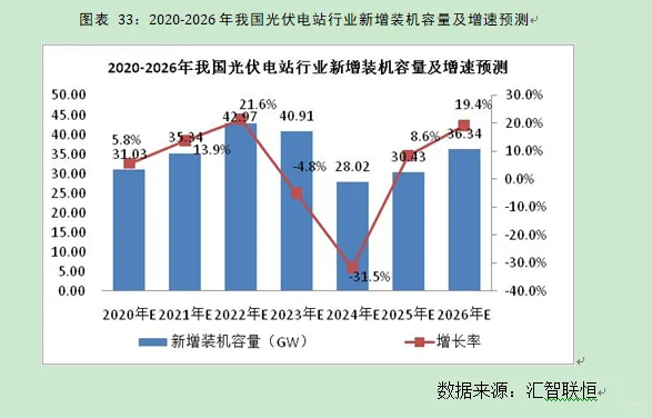 光伏电站行业市场研究与发展前景预测报告