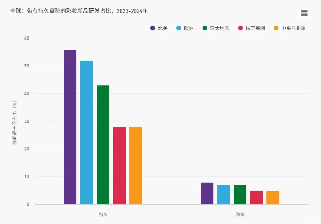 下一个风口就是做中东+美妆 【附报告】