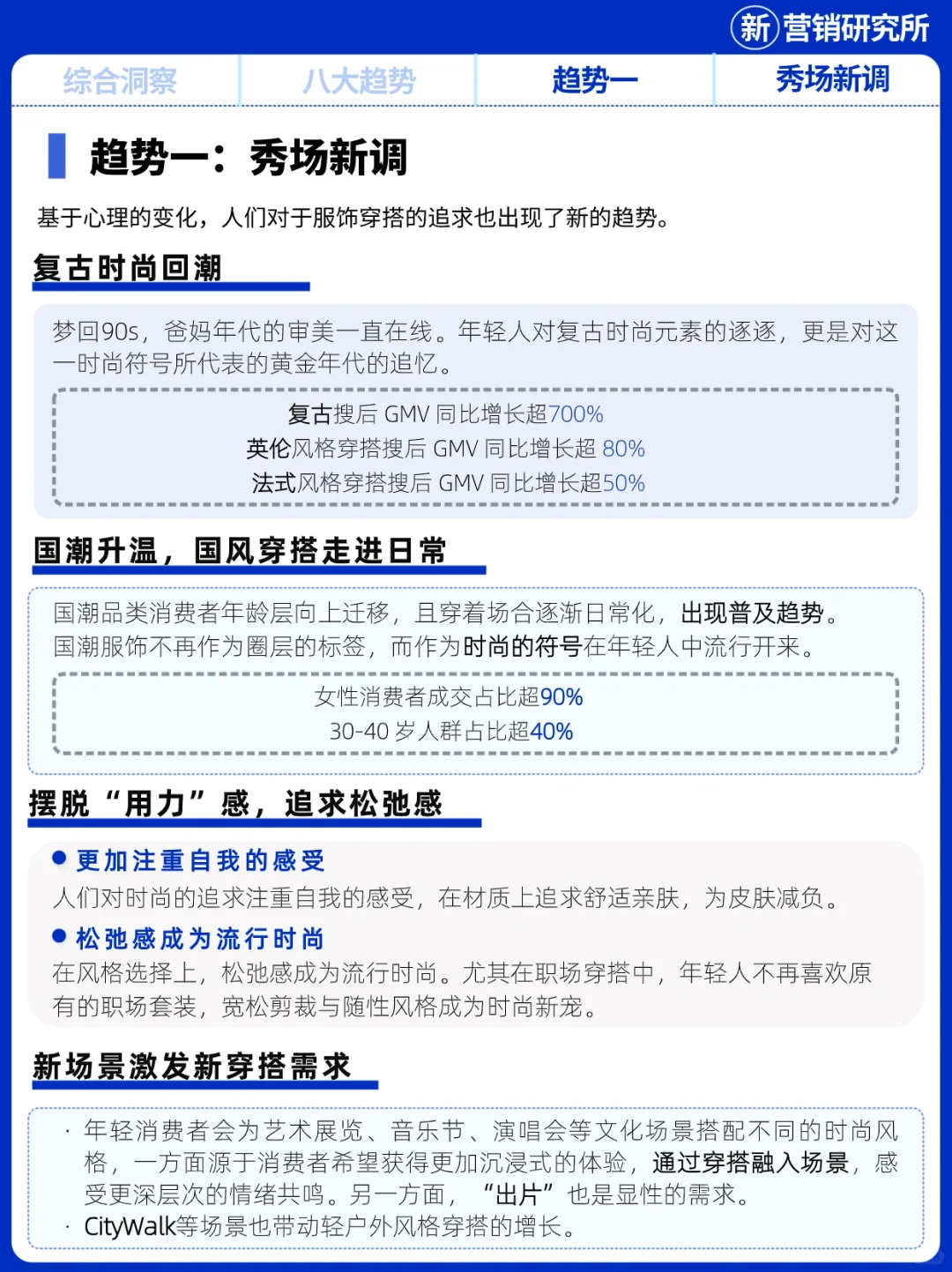 年轻人把钱花在哪? 2024天猫消费趋势报告