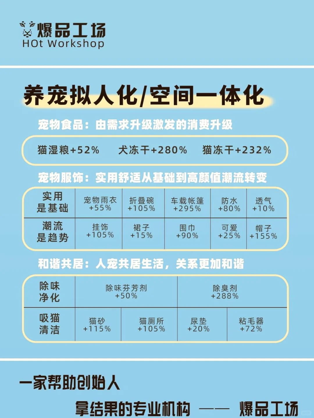 天呐!宠物市场的蓝海到底藏哪儿啦?快来揭