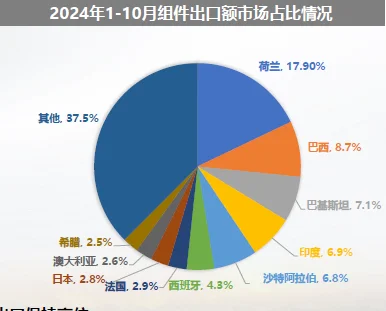 逆境涅槃!2024年我国光伏行业发展形势分析