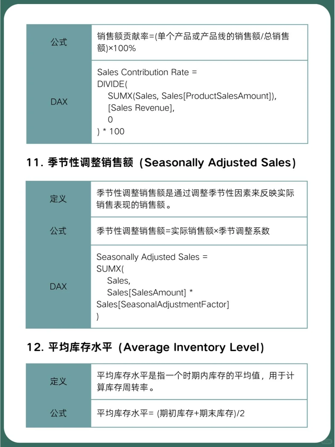 零售业数据分析的15个常用指标