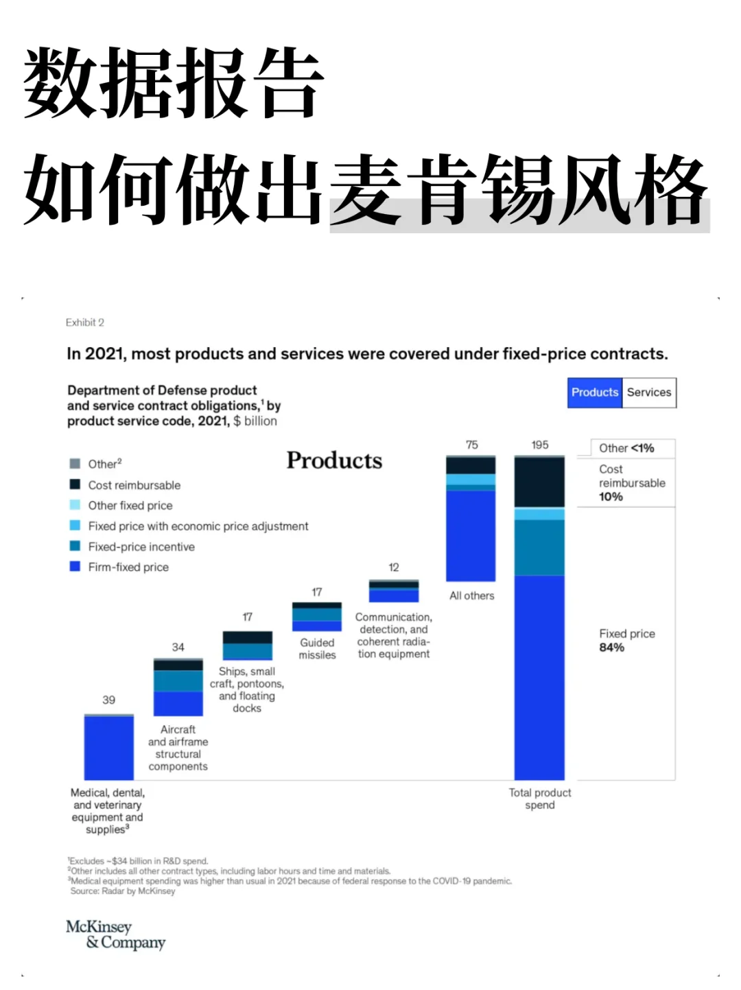 麦肯锡风格数据分析图表，3步搞定！