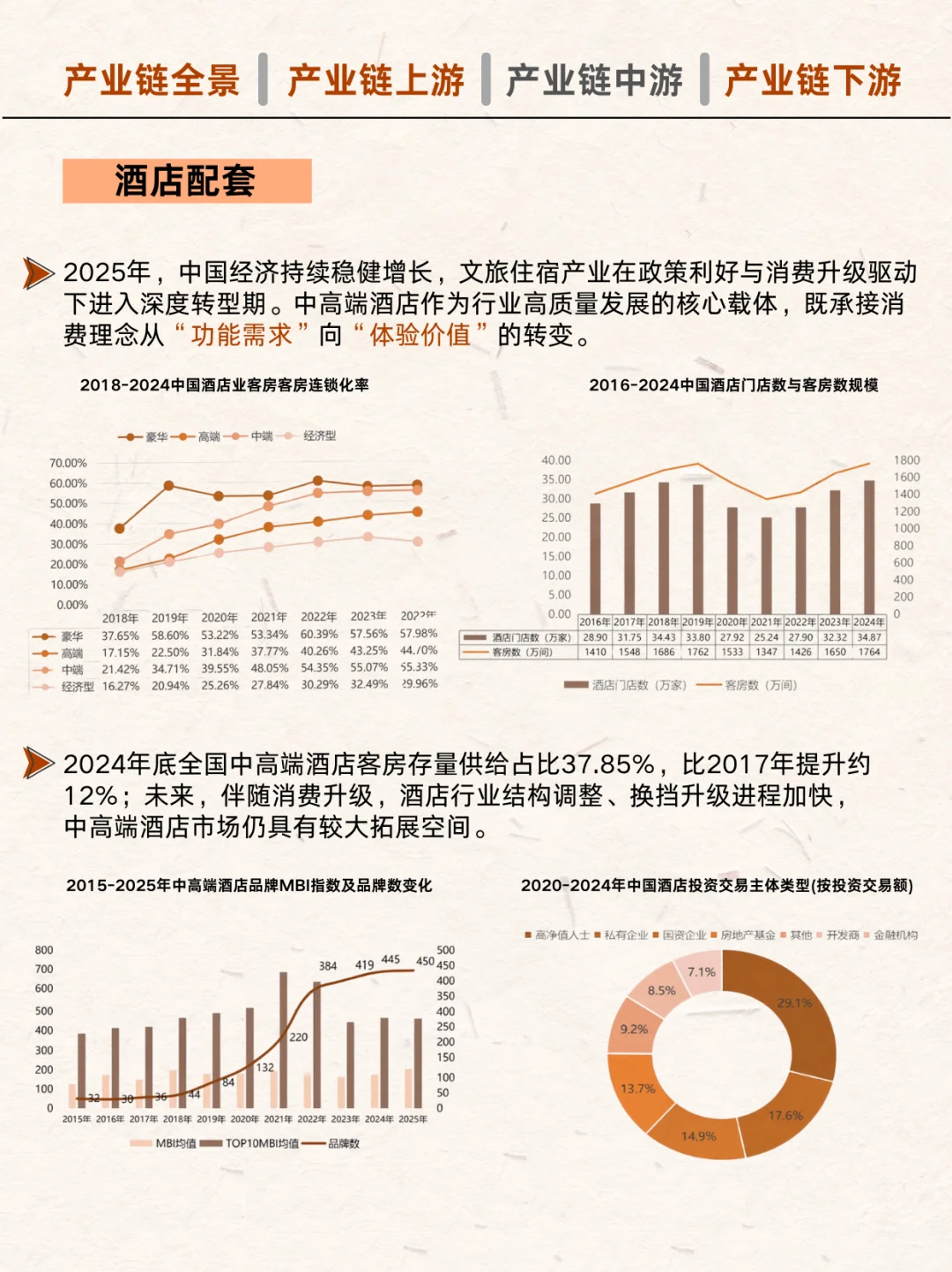 怎么玩好文旅产业链?教你一天吃透一个产业