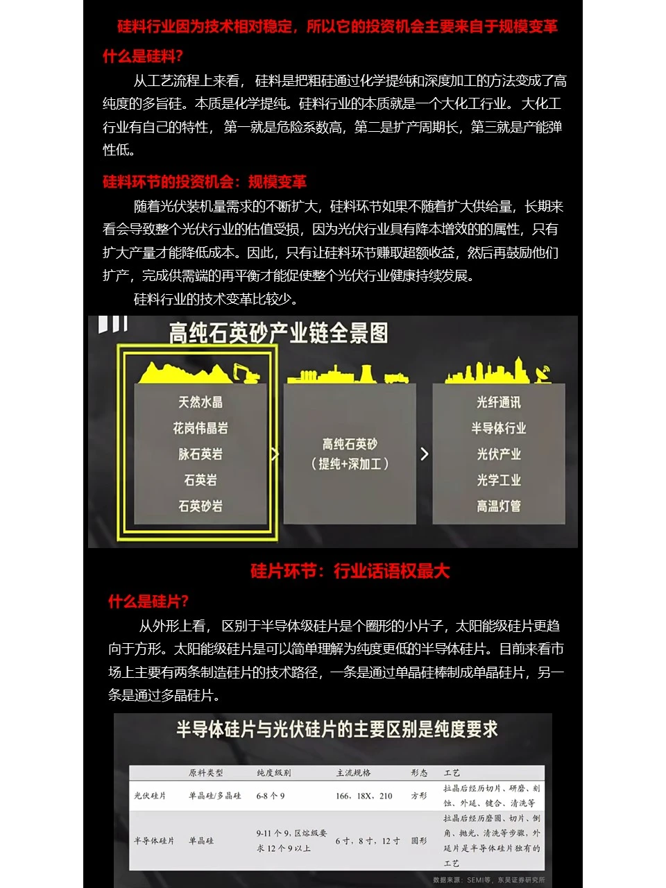 光伏行业分析