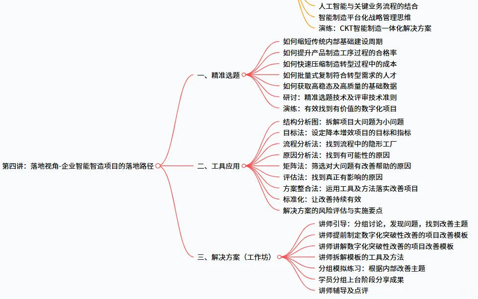 智能制造-传统企业难突围?数字化转型
