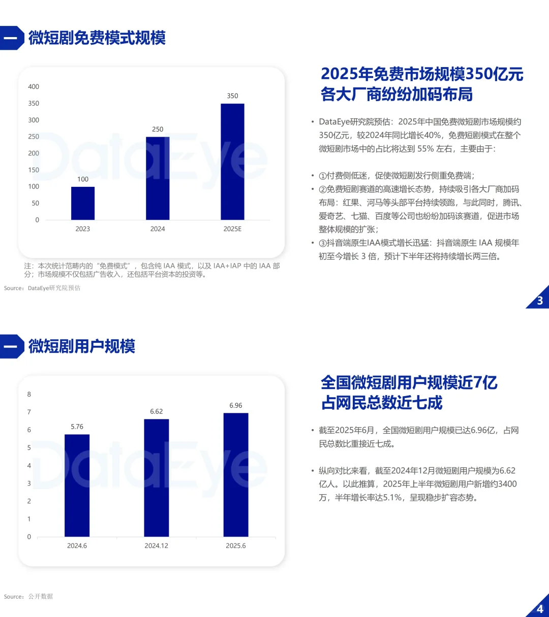 ? 2025微短剧爆火全解析！