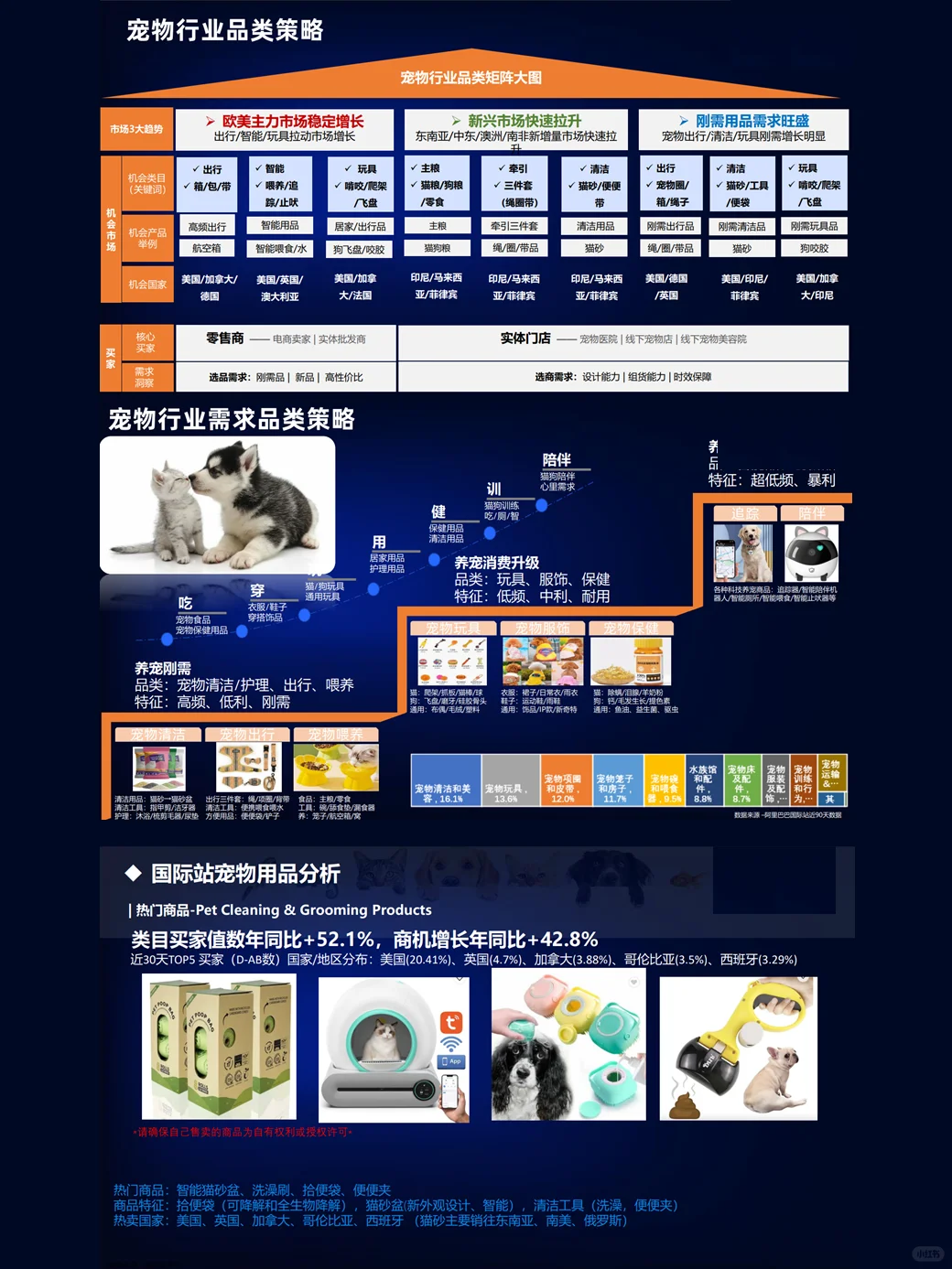 2024 阿里出品的宠物行业报告怎能不看