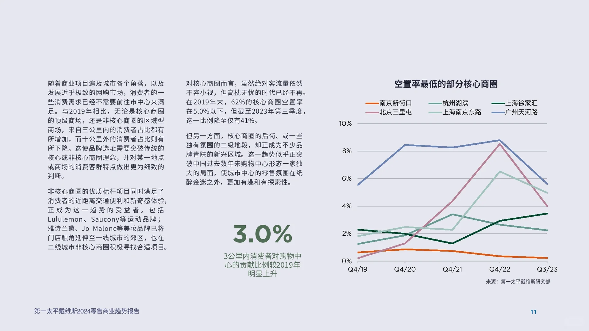 25页报告|2024中国零售商业趋势报告