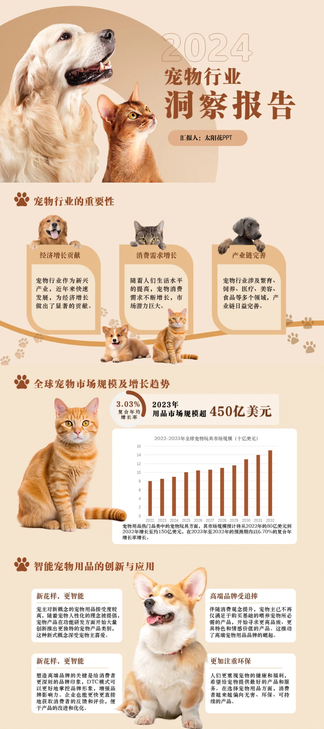 2024年宠物行业报告ppt