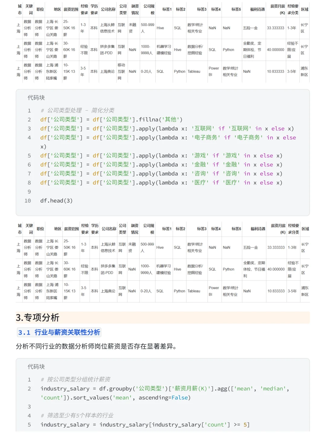 基于Pandas的BOSS直聘数据分析岗位现状分析
