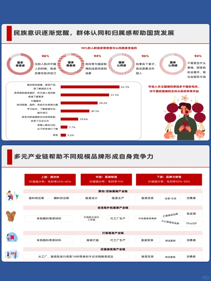 国货服装行业发展研究报告