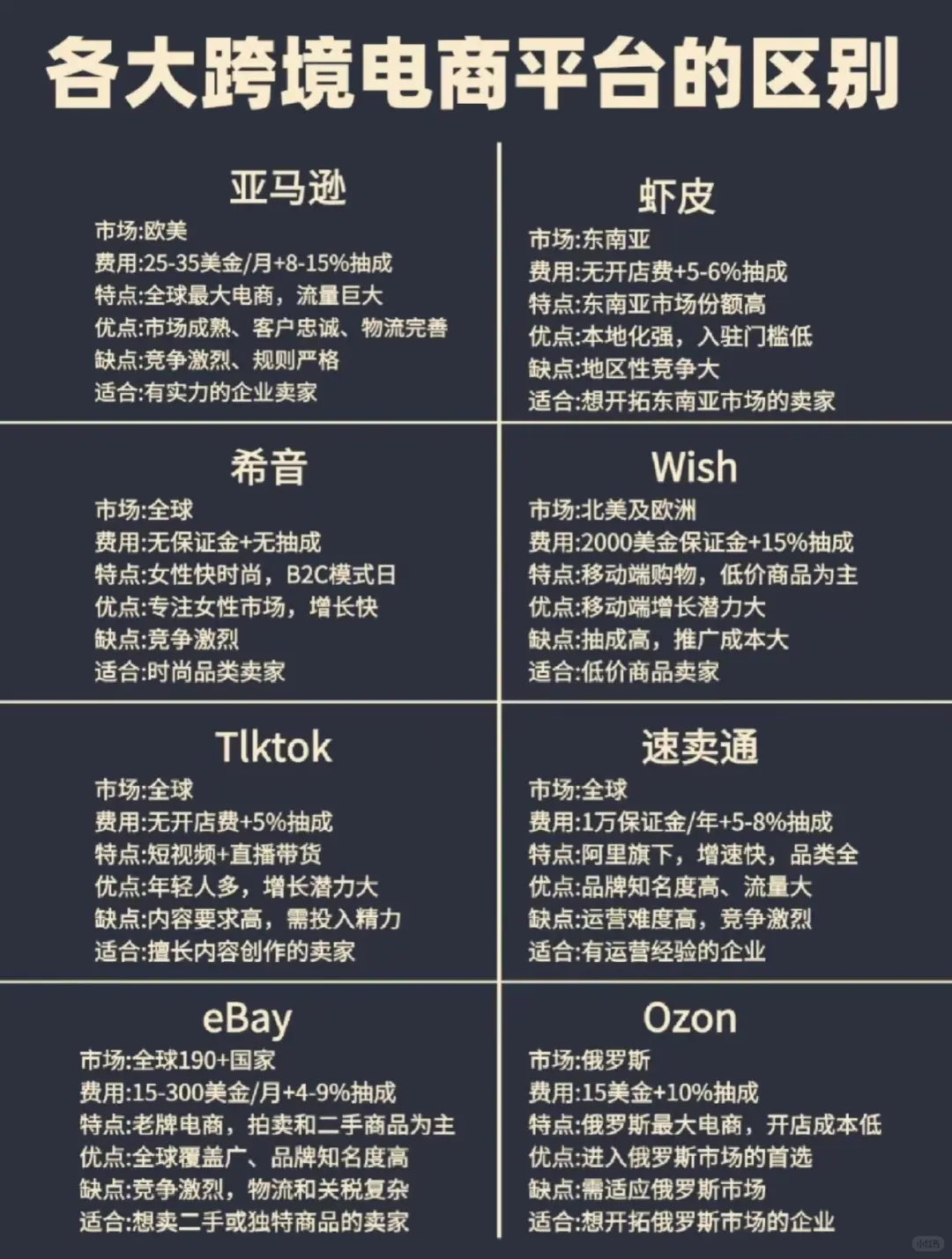 2026年都给我去做跨境电商好吗