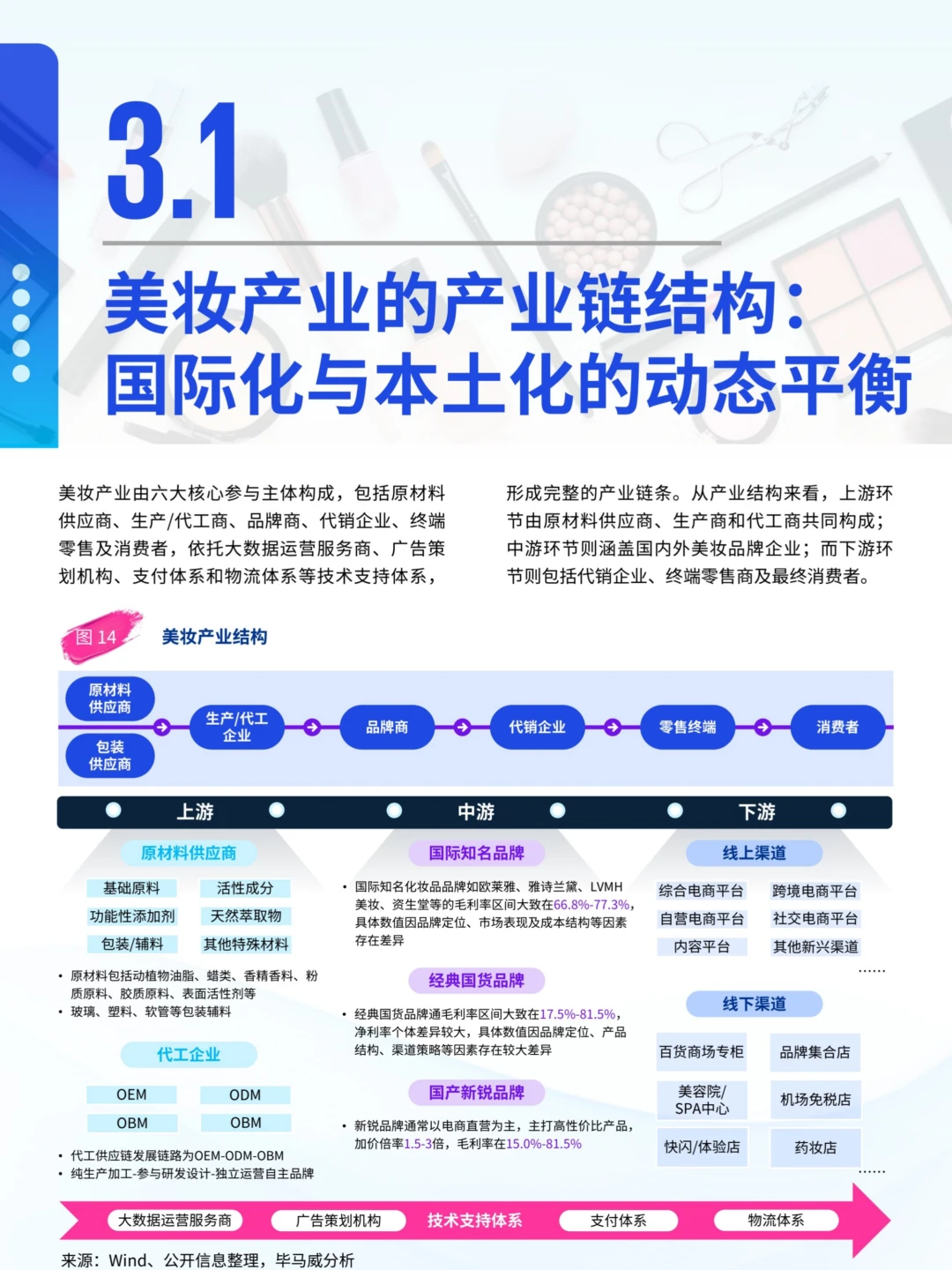 2025年中国美妆市场行业报告