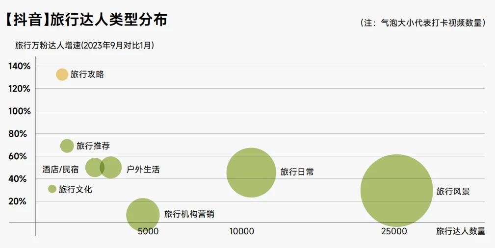 2023抖音生活服务酒旅之景区游玩行业报告