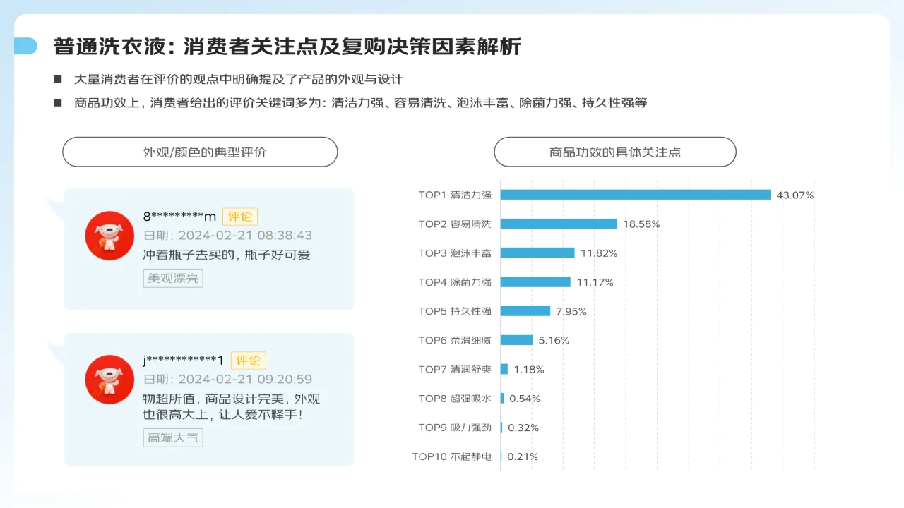 2024家庭清洁线上消费趋势报告