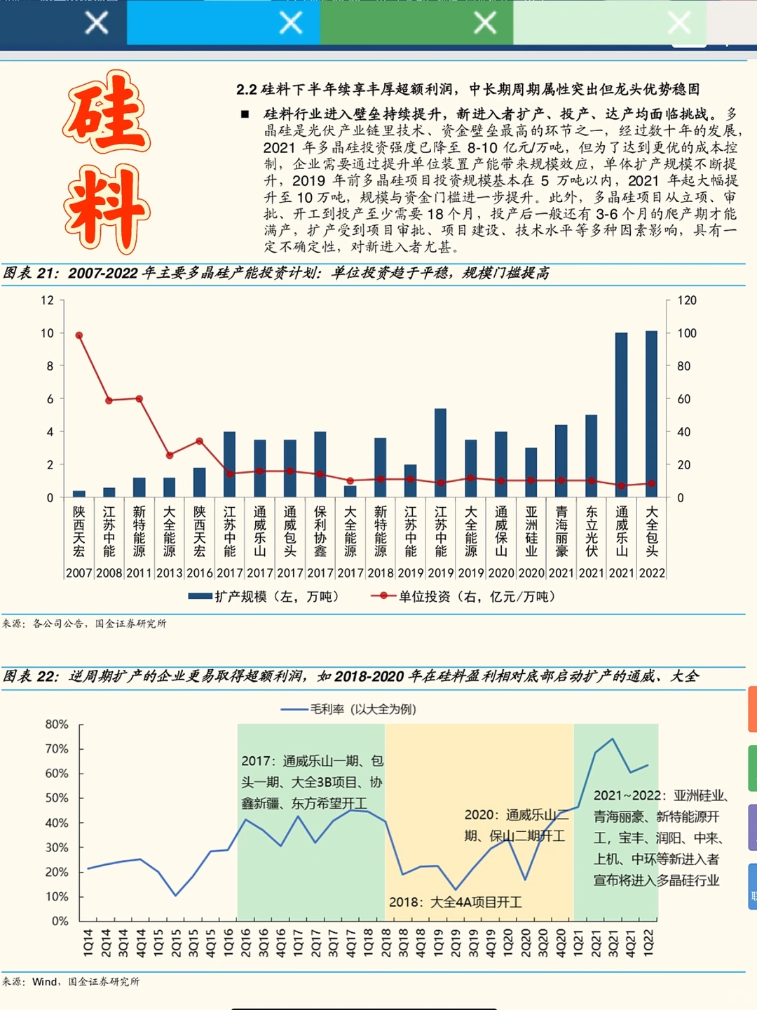 2022光伏行业洞察报告,看螺旋定律&超额利润