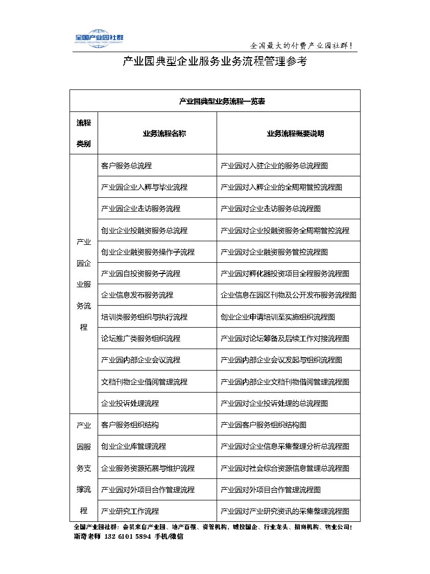19项产业园典型企业服务流程（带流程图）