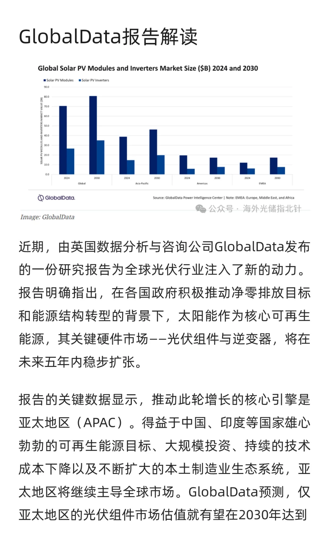 全球光伏组件与逆变器到2030年或达1158亿美
