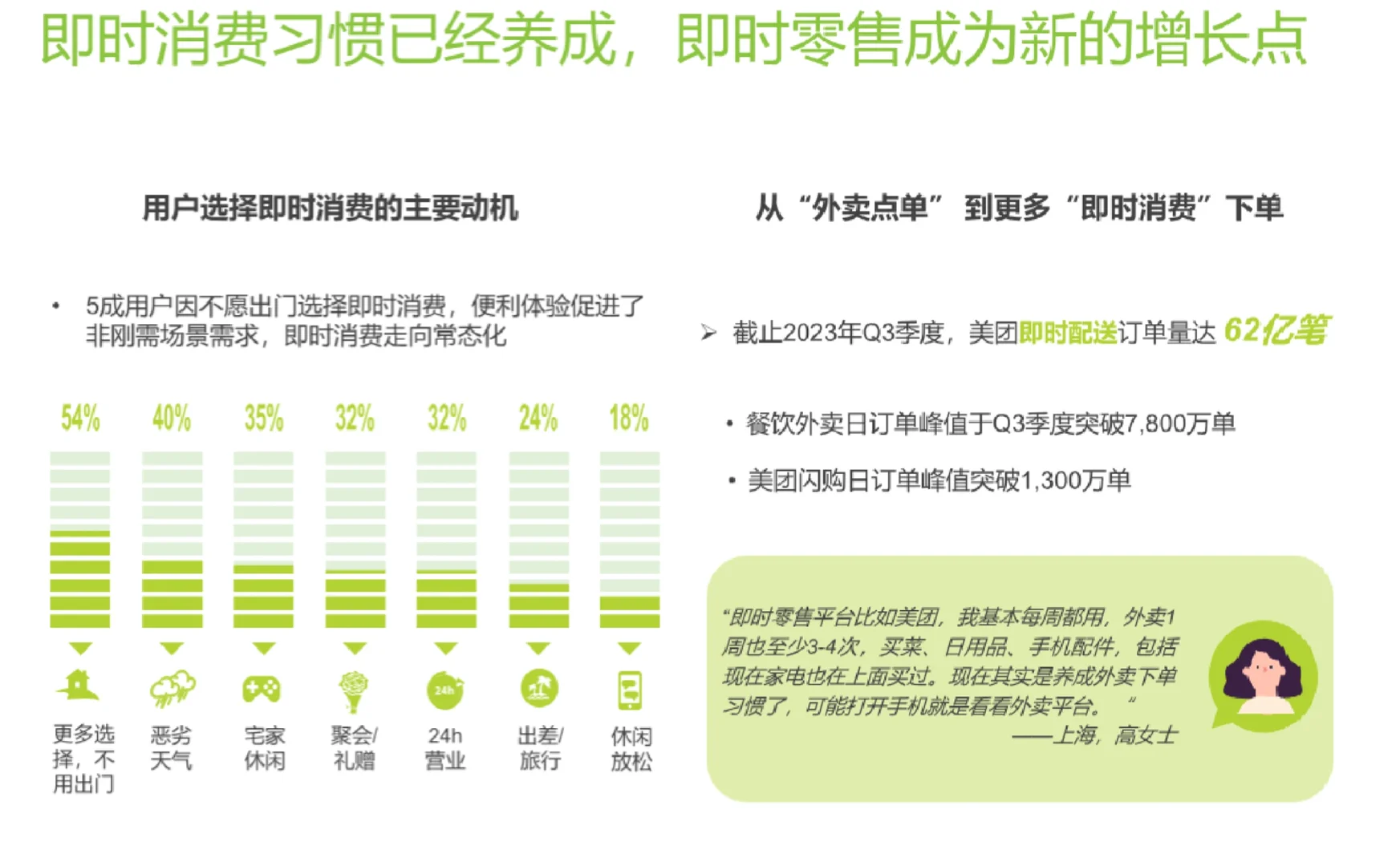 即时零售消费电子领域报告