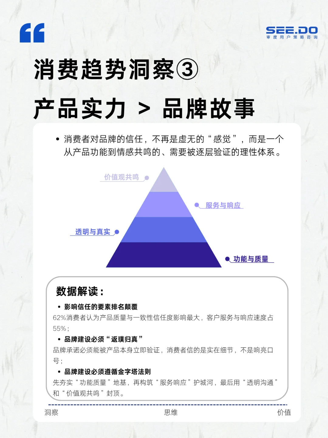 2026消费前瞻｜40%消费者永久转向谨慎消