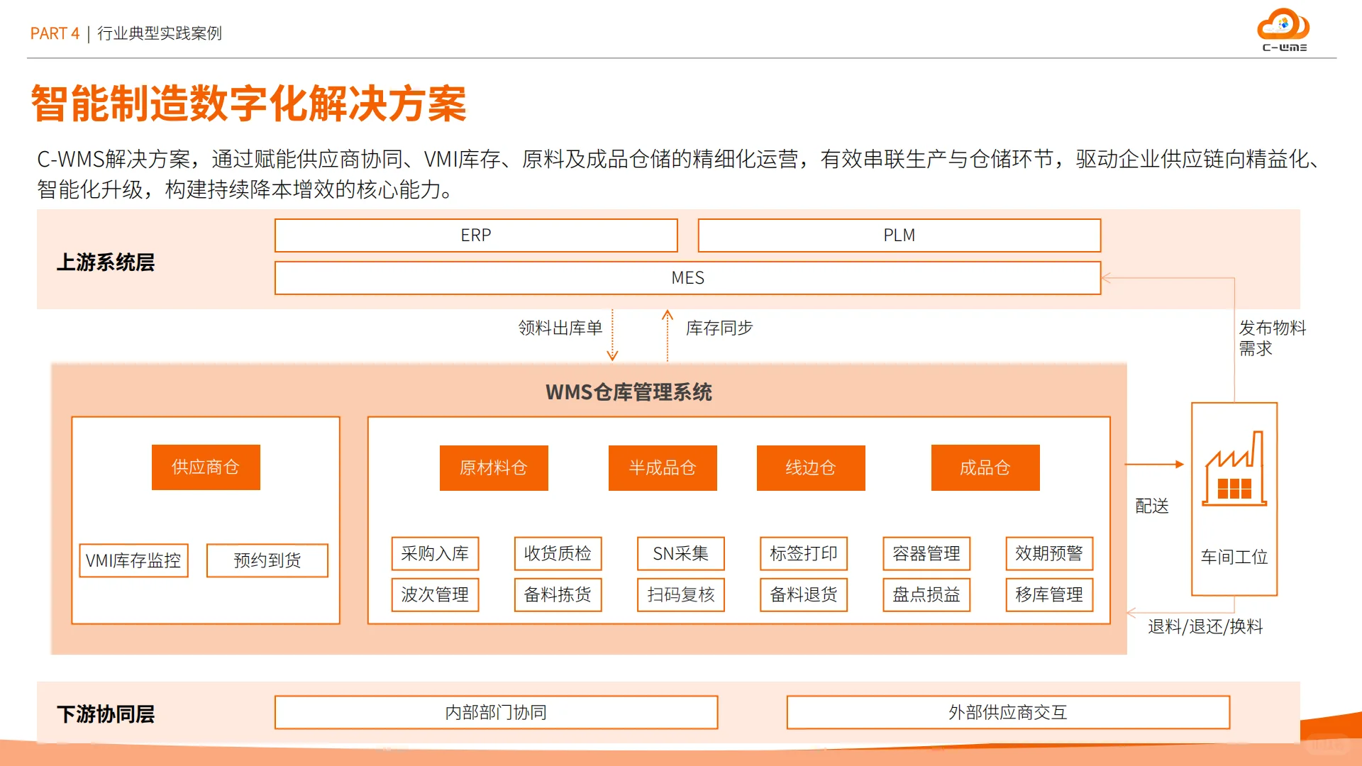 2025智能制造业物流与供应链数字化转型