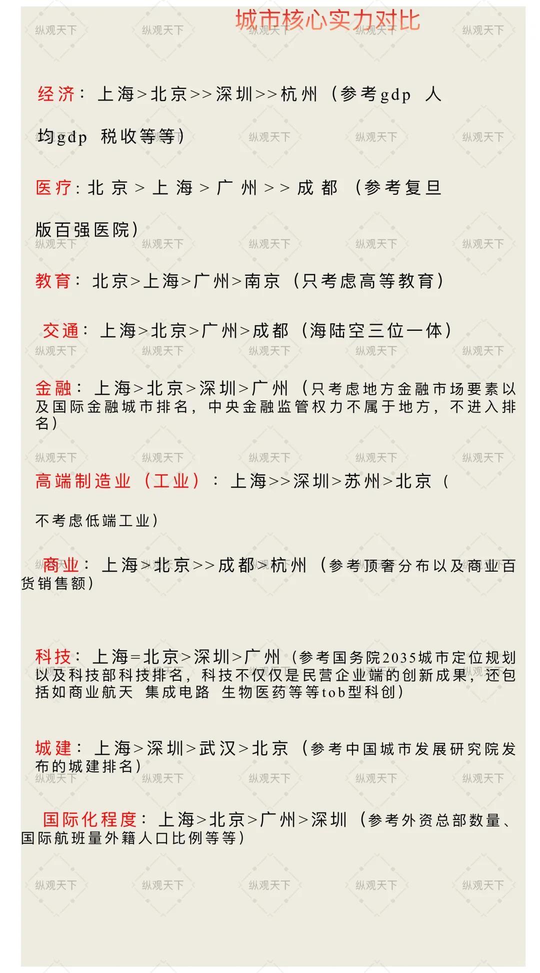 浅谈这两天的中国城市发展指数报告
