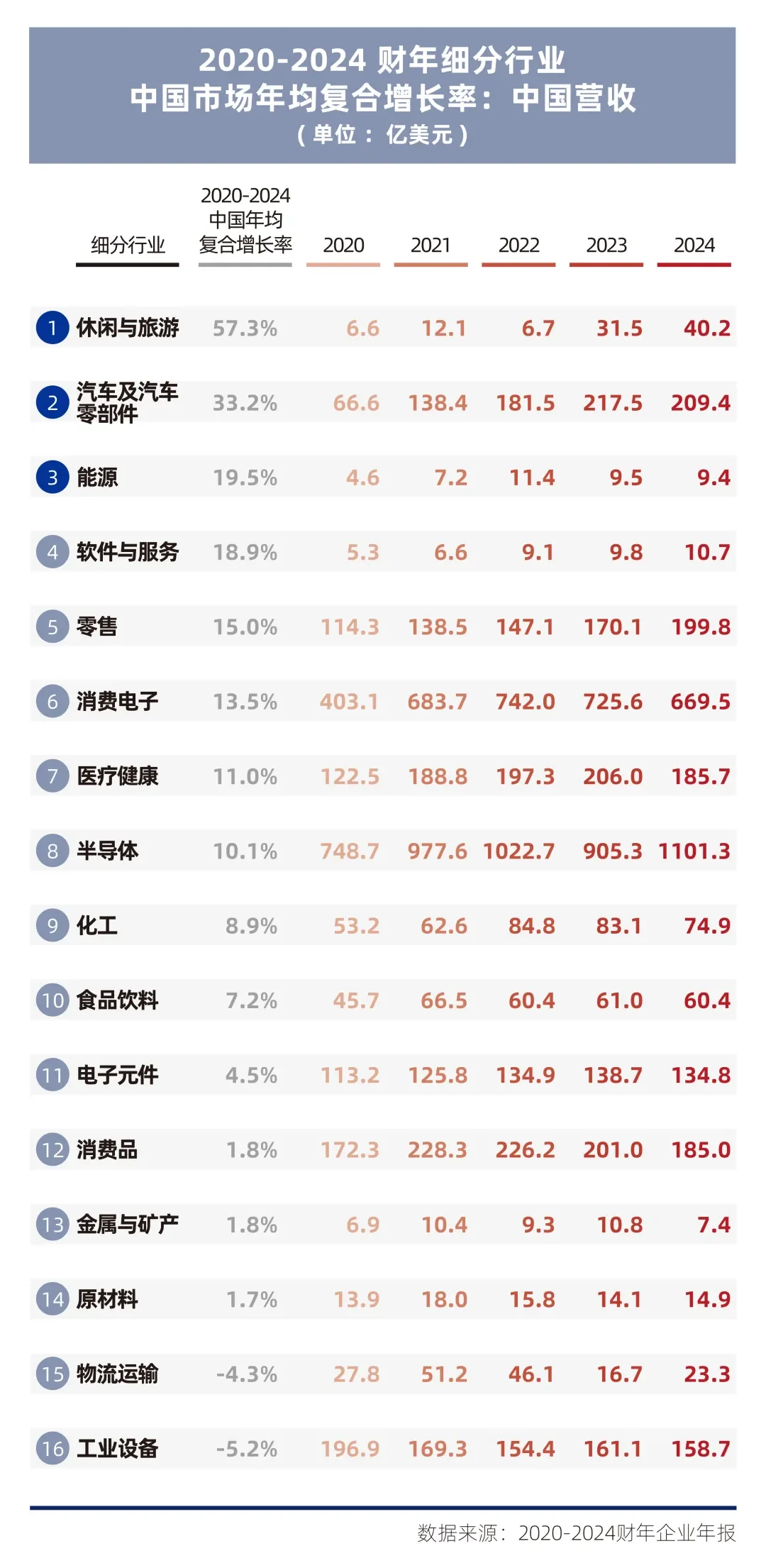 《在中国的美国企业特别报告2025》②