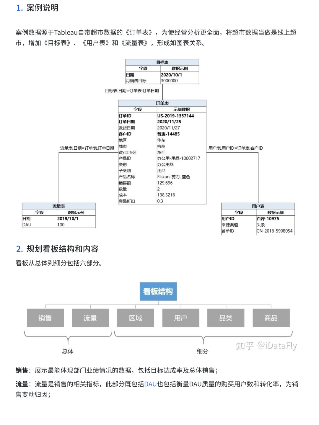 如何搭建经营分析指标体系与看板？