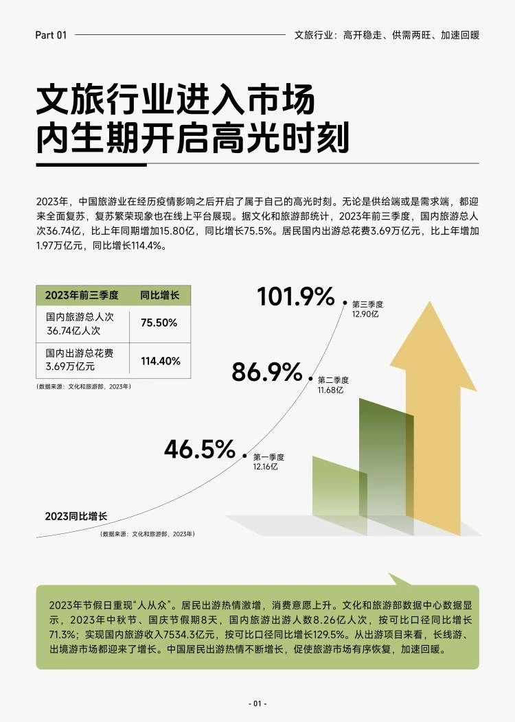 酒旅之景区游玩行业报告