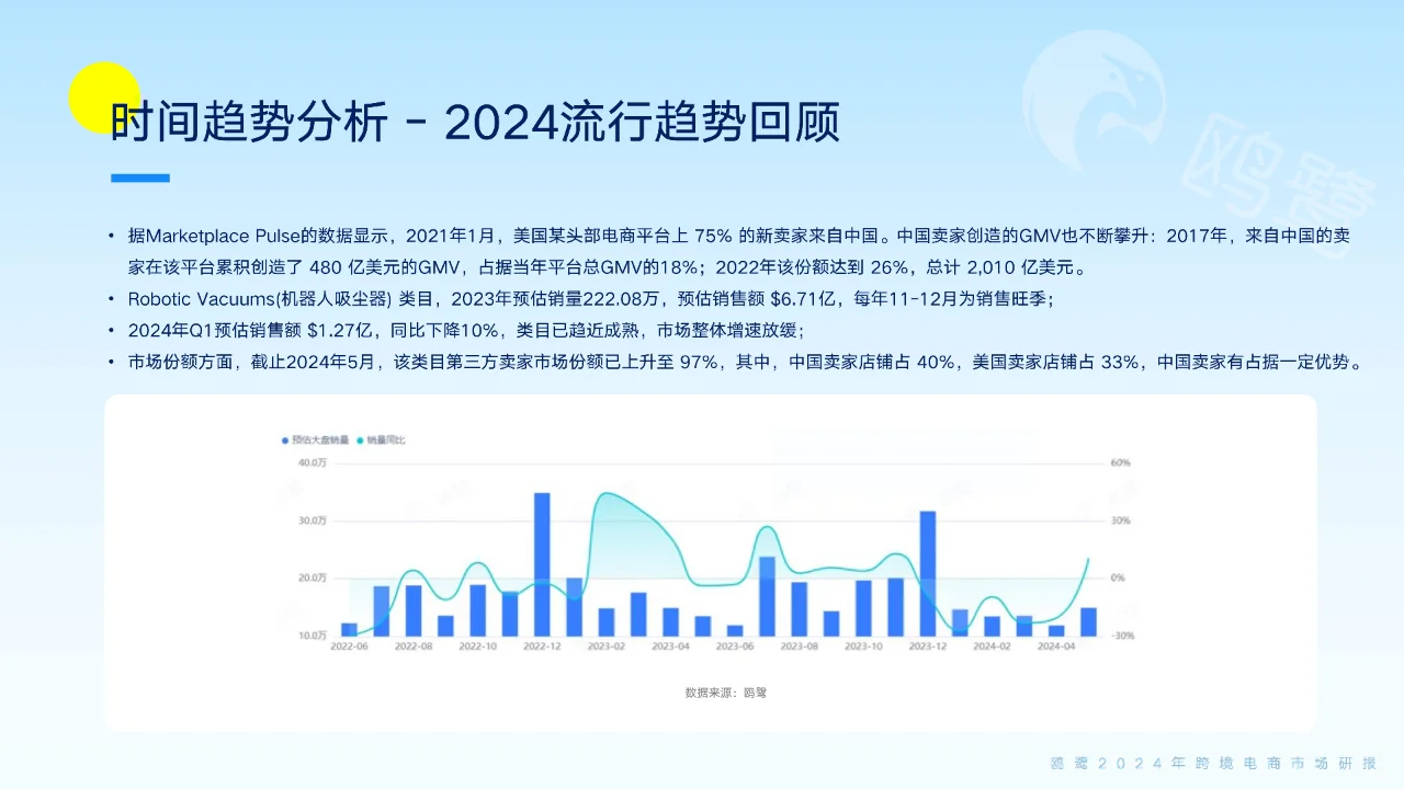 2024跨境电商洞察白皮书