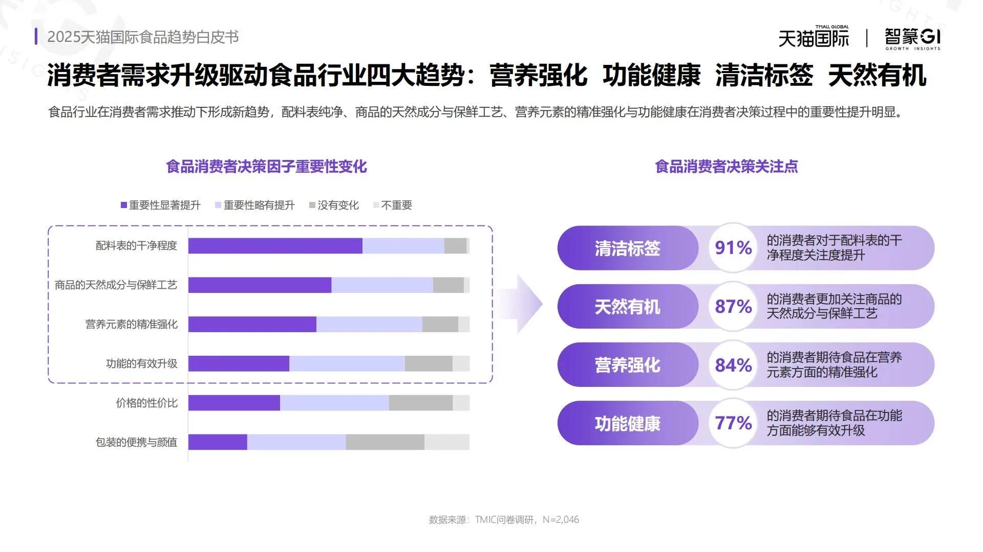 ?2025天猫国际食品趋势白皮书