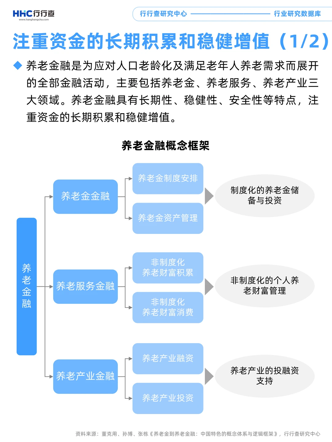 每天学习一个行业：养老金融