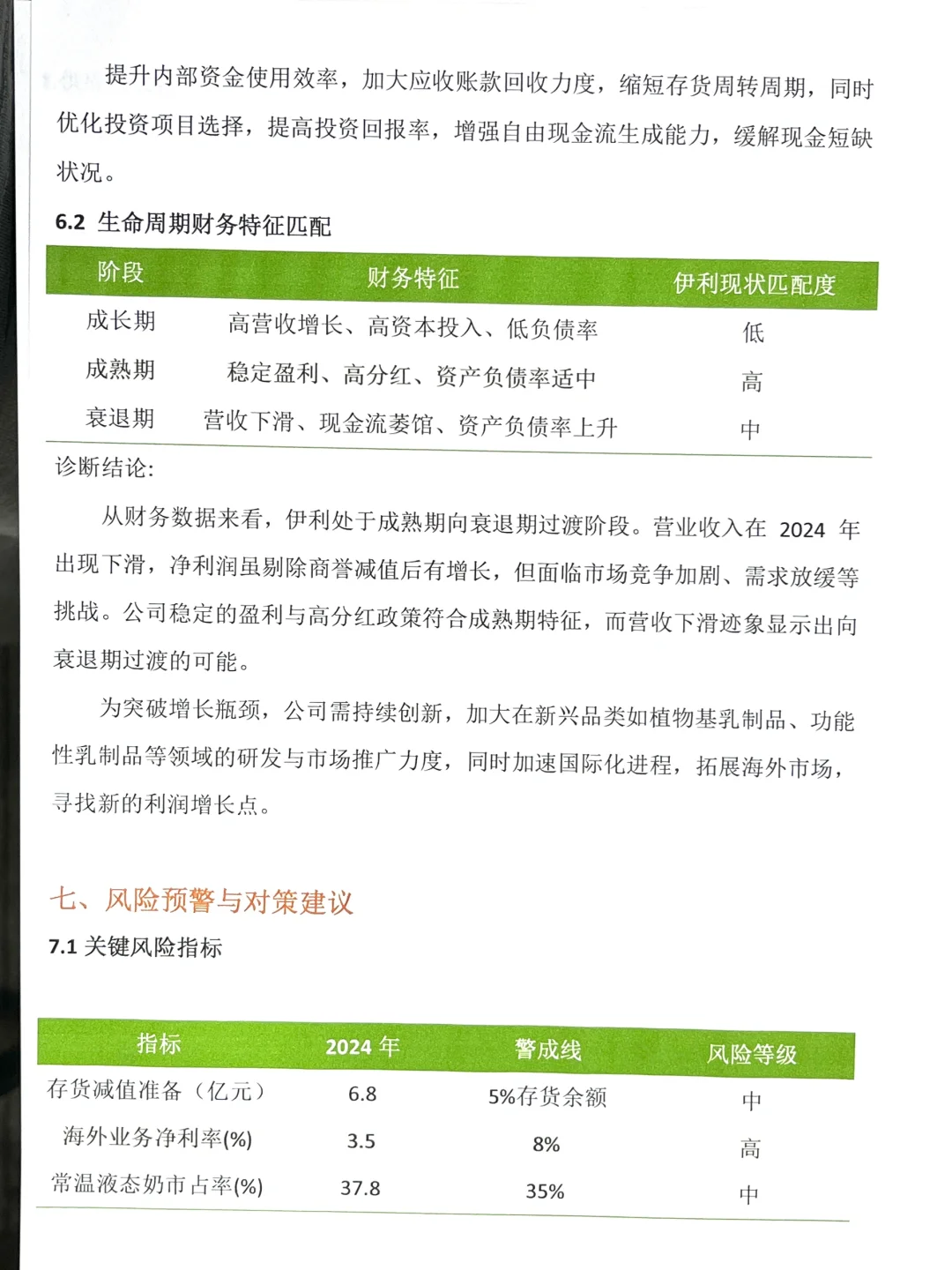 伊利集团财务分析报告