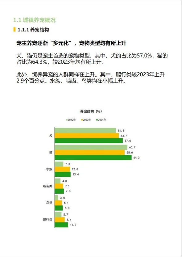 《2025年中国宠物行业白皮书》来啦