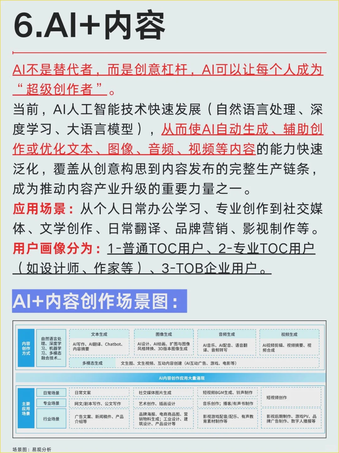 2025年AI大模型:六大行业风口全解析!