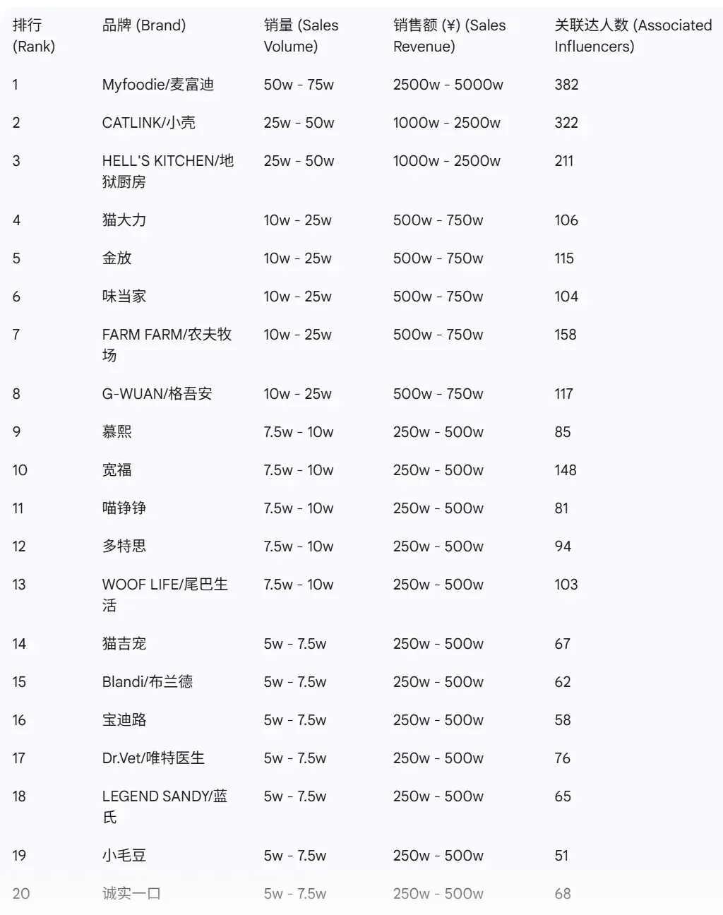 9月宠物赛道大盘榜单,这些卖爆