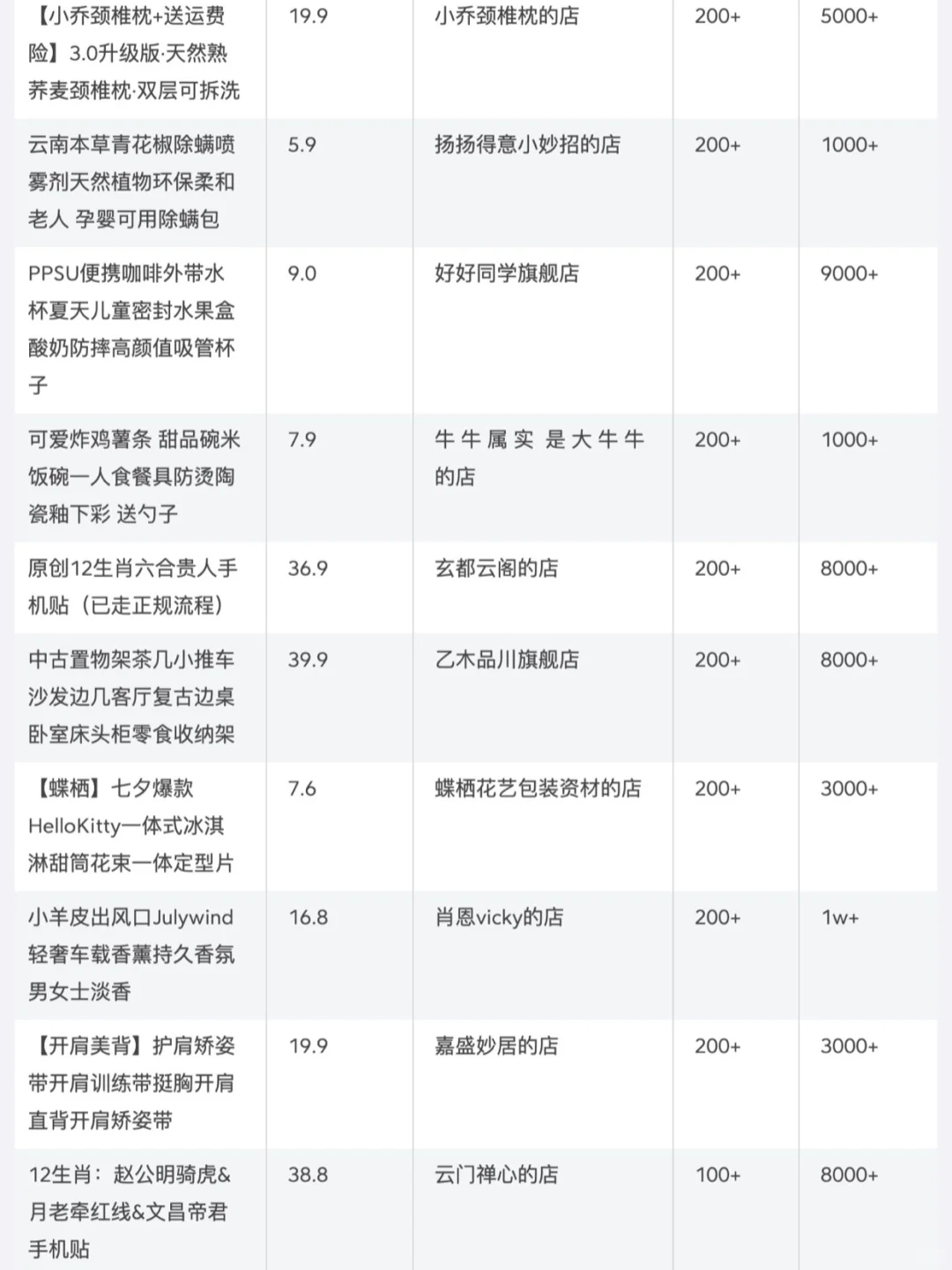 ?家居赛道7月销量榜单top200大公开｜商