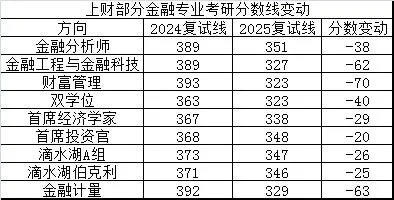 明天的金融就是今天的土木?