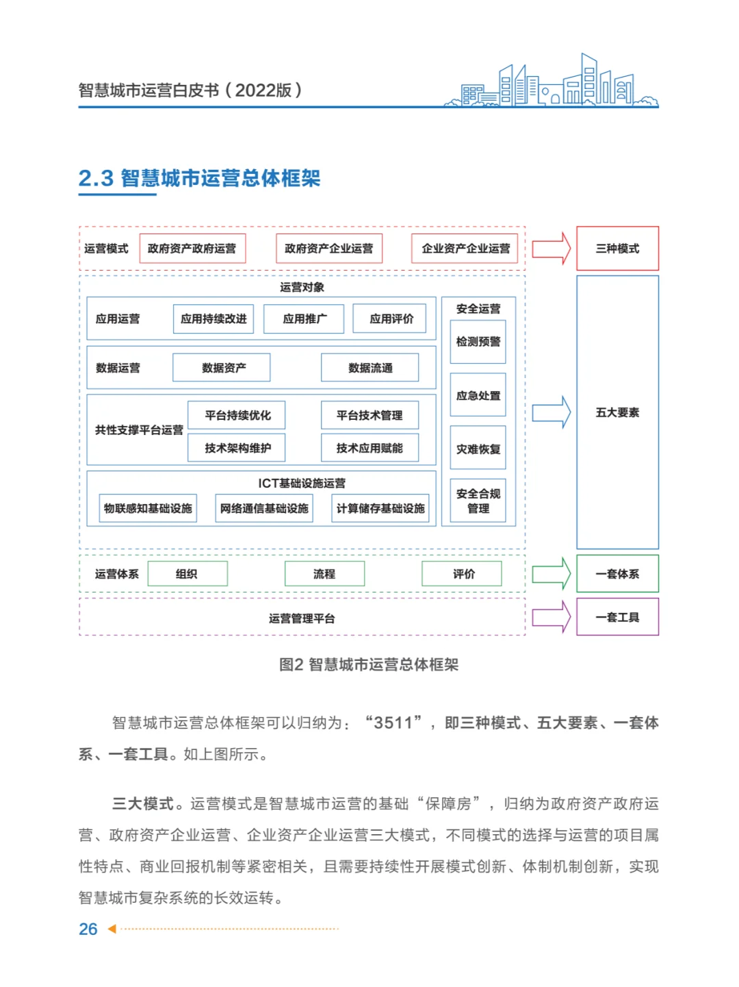 4篇报告✍? | 我读懂了智慧城市?