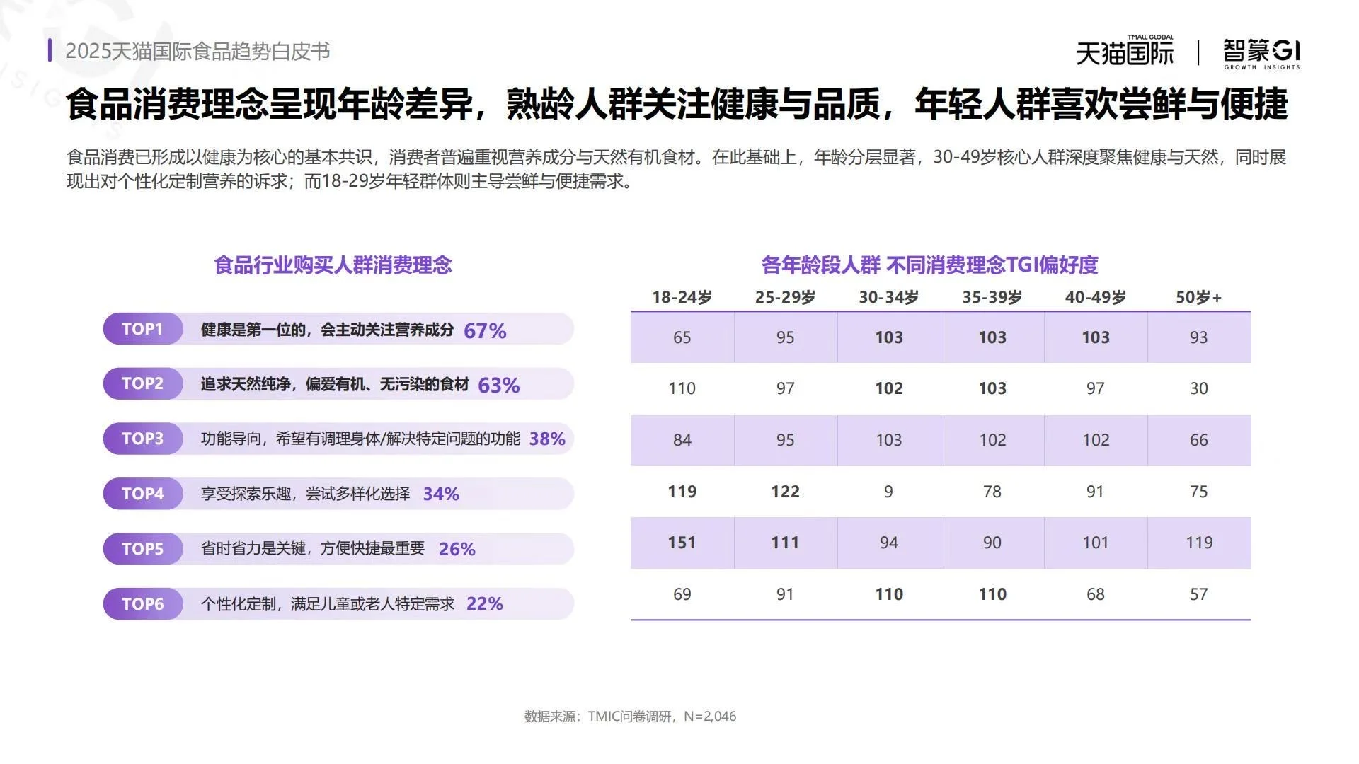 ?2025天猫国际食品趋势白皮书