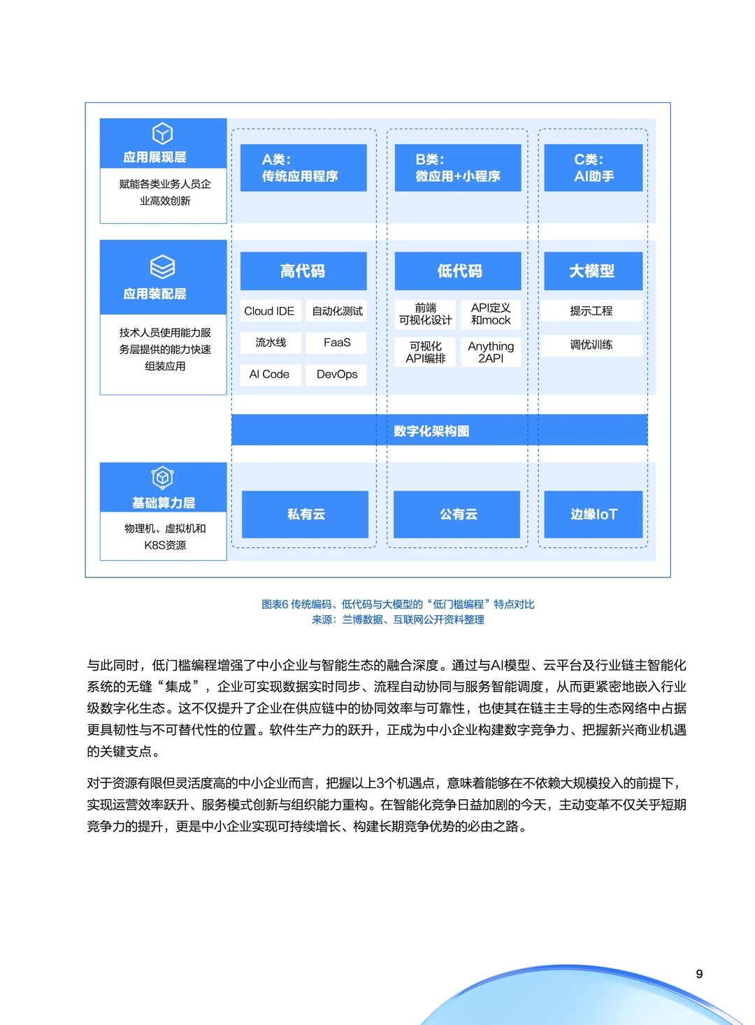 2025年中小企业AI实战指南