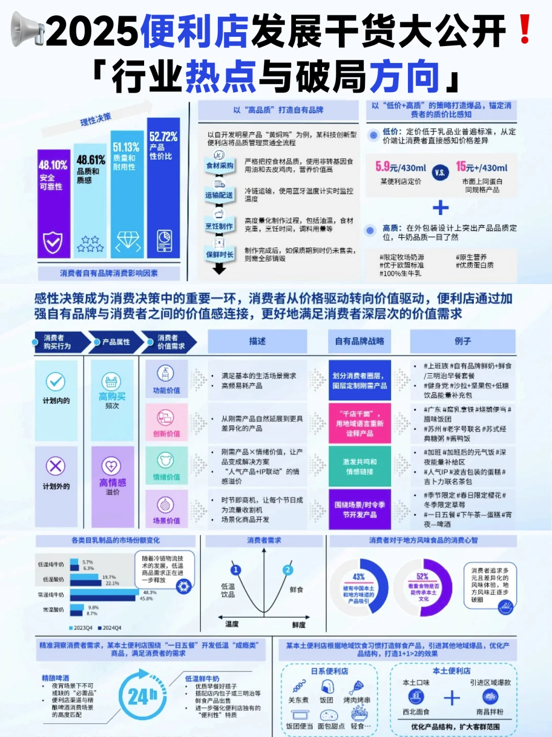 ? 2025年中国便利店发展报告