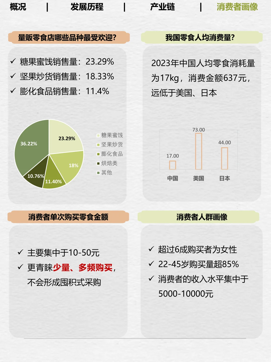 No.10一天拆解一个产业——量贩零食店（图文）