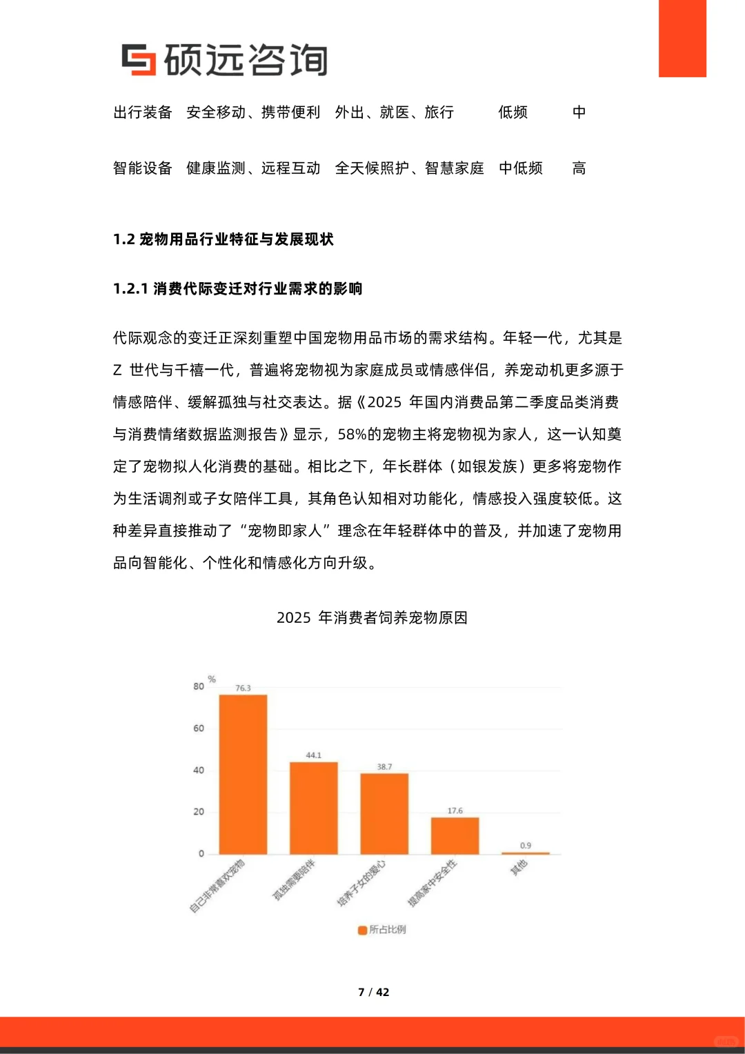 2025年中国宠物行业研究报告 | 42页