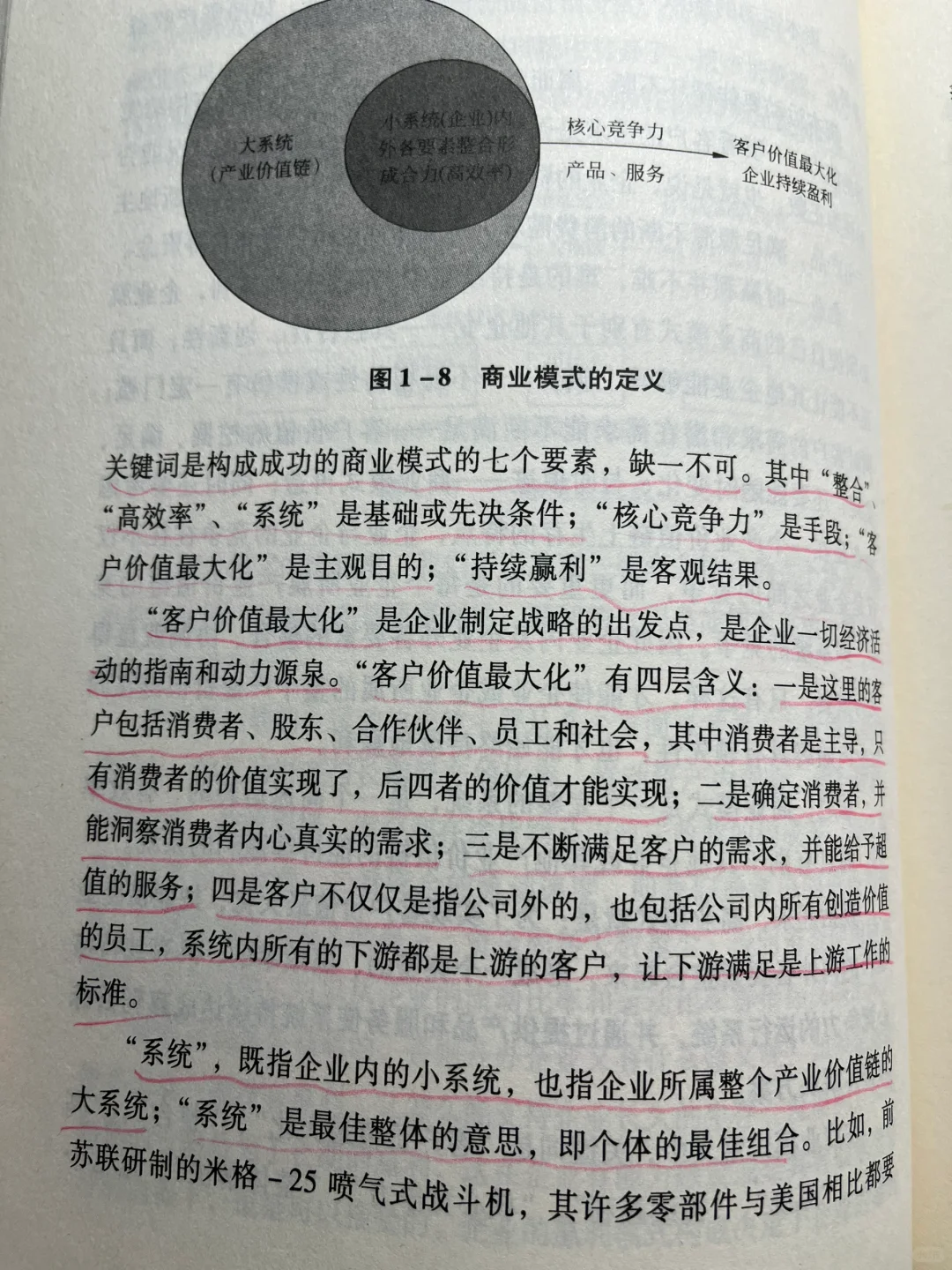 创业者不该错过的一本书❗商业模式满分推荐