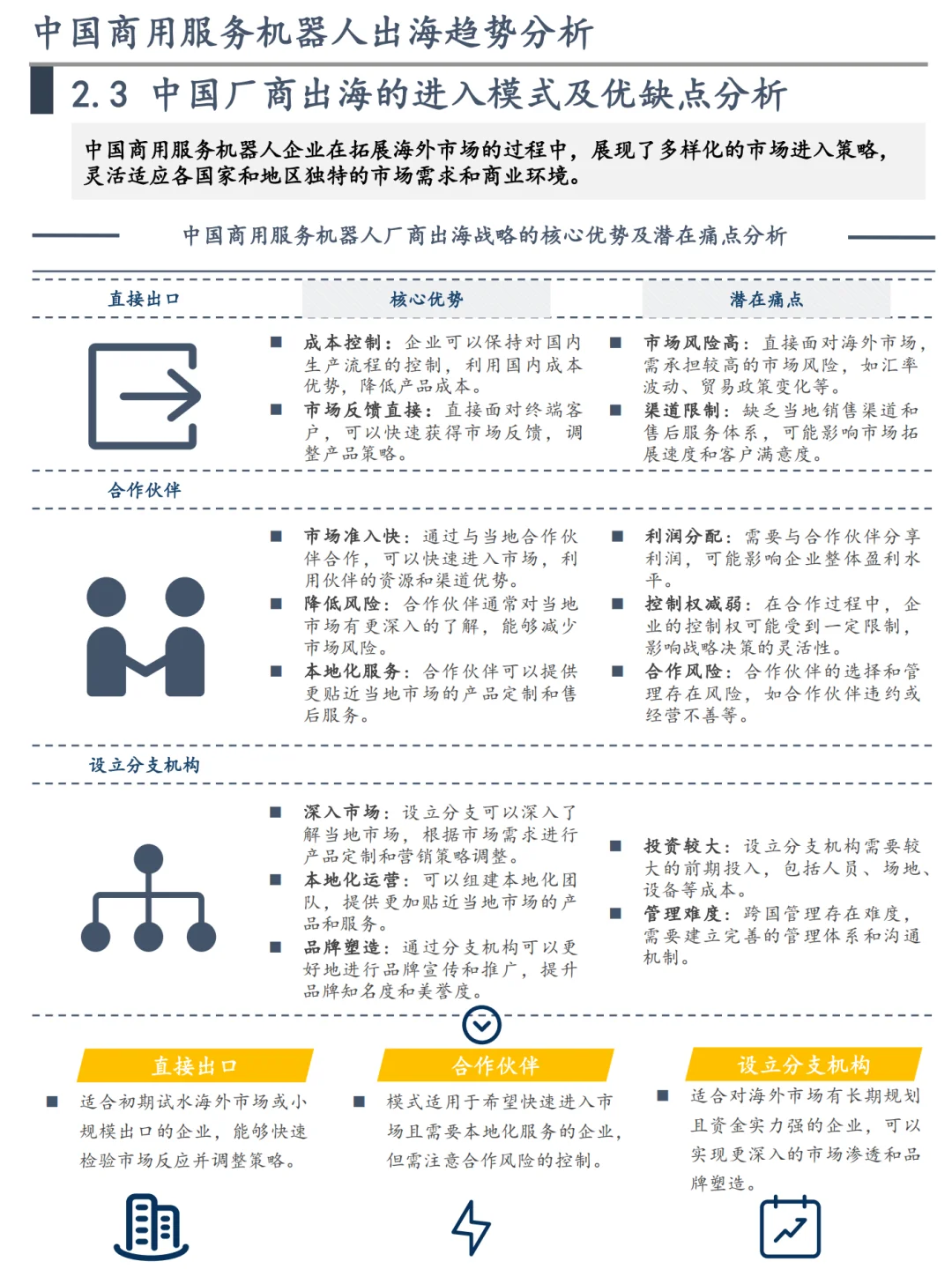 每日分享行业报告:全球商用服务机器人市场