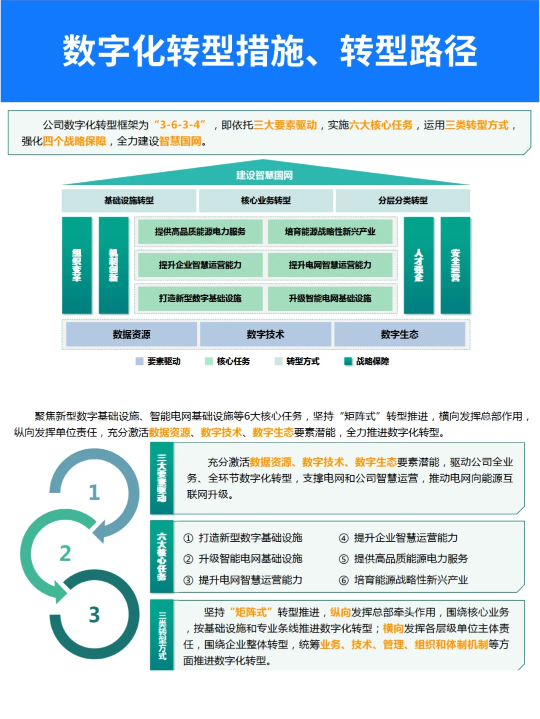 企业数字化转型规划与实践案例
